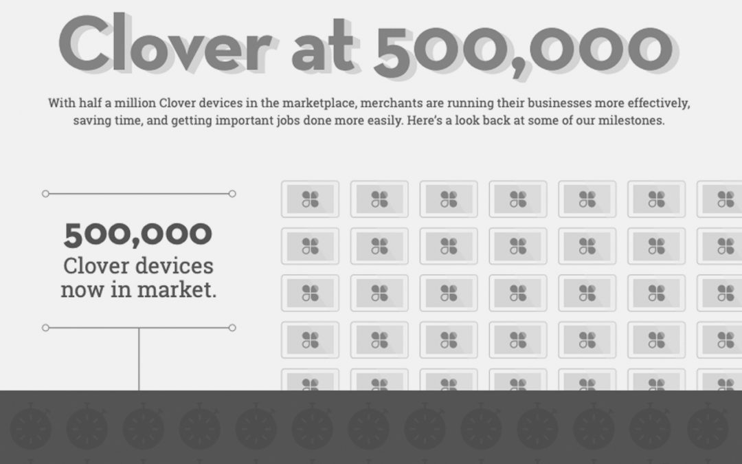 Clover Infographic: Clover at 500,000