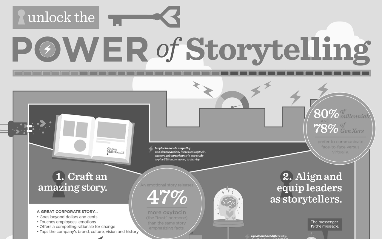 Gagen Infographic: The Power of Storytelling